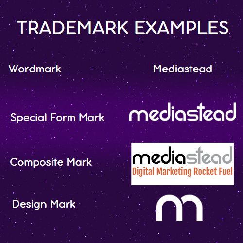 Graphic showing examples of the four types of trademarks using Mediastead.